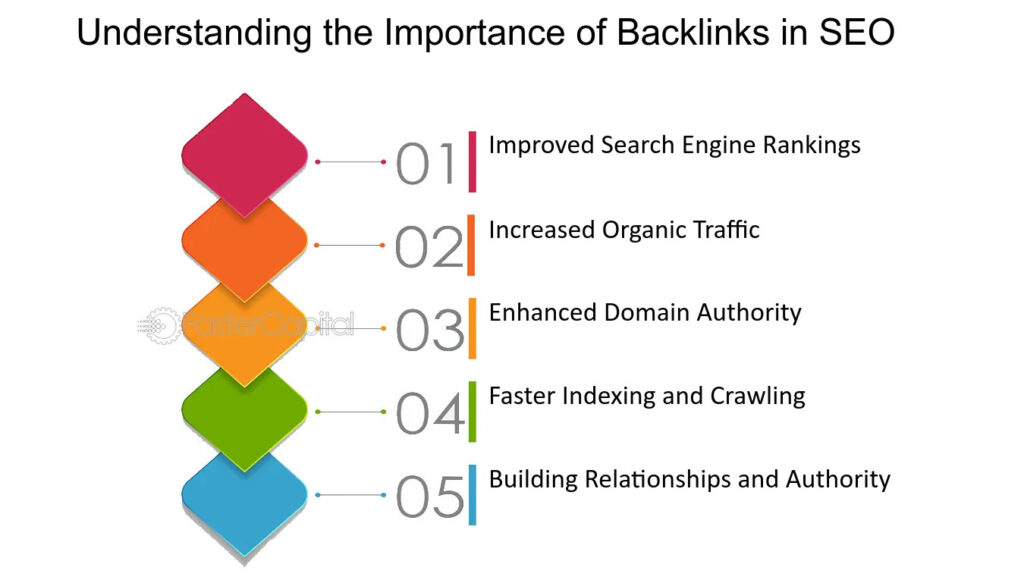 Backlinks Are Important For SEO
