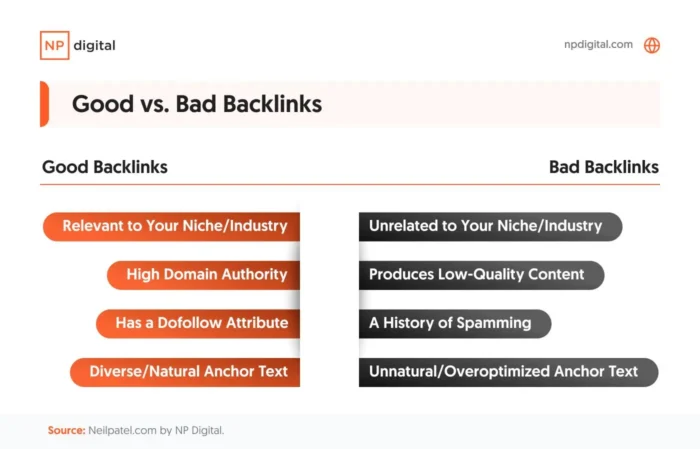 Good Backlinks and bad Backlinks