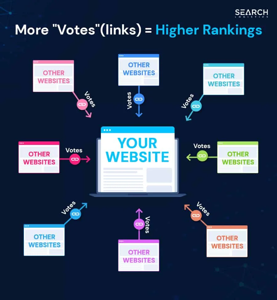 How Backlinks Help Website Ranking