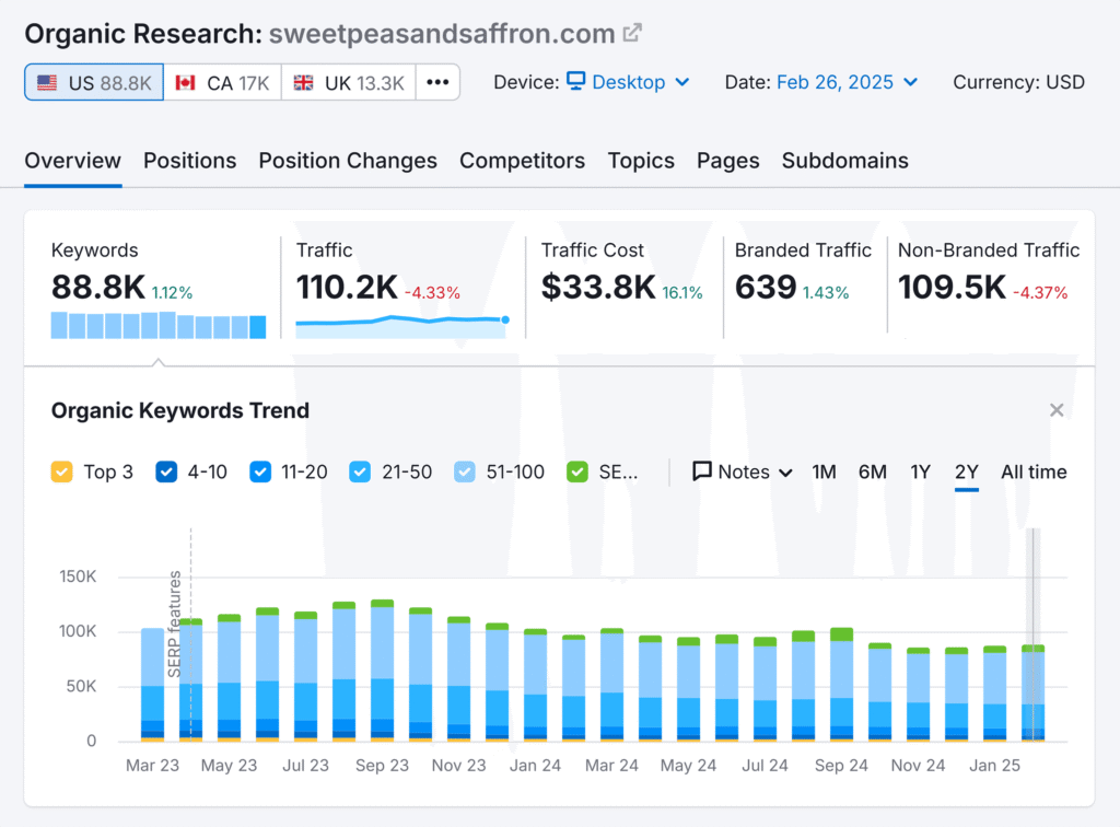 Backlinks are Organic Traffic