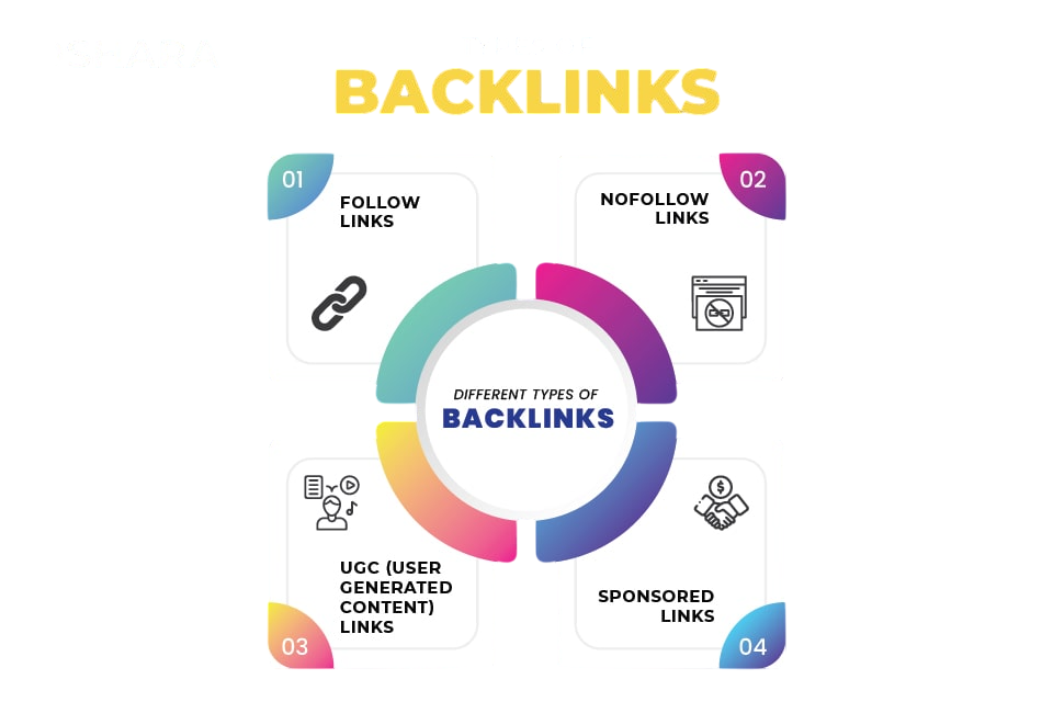 Natural Backlinks vs Manual Backlinks