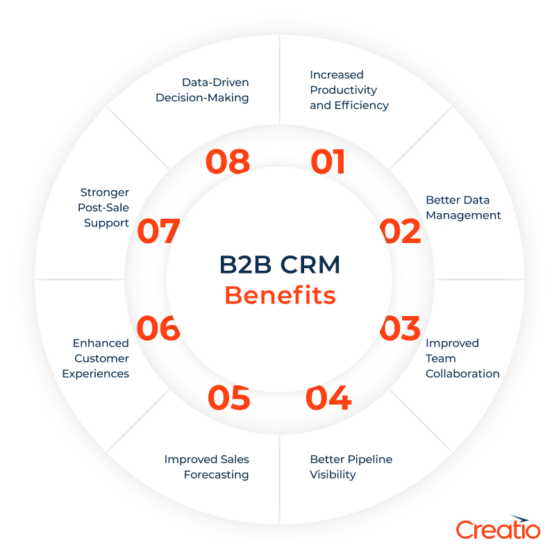 CRM and Automation Tools