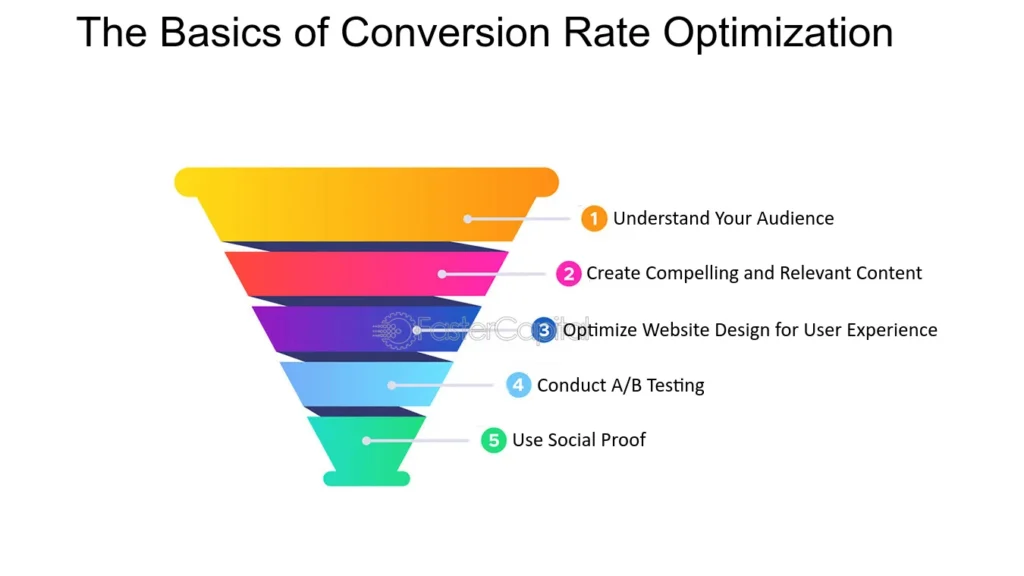  Improve Conversion Rate 