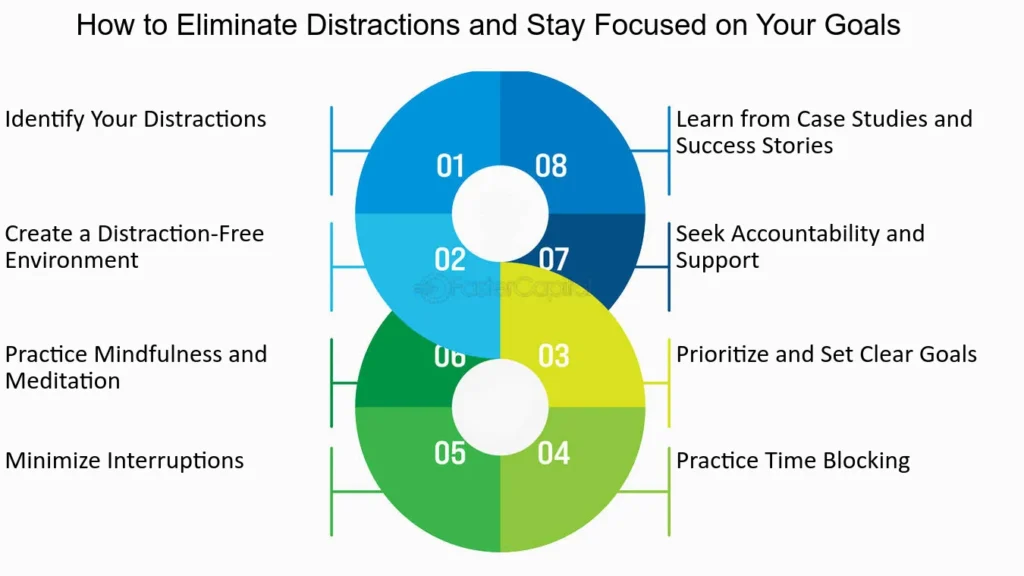 Eliminate Distractions to Protect Your Productivity