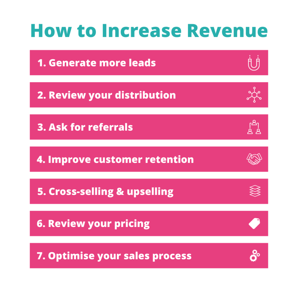  Grow Agency Revenue Fast