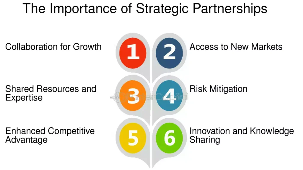 Strategic Partnerships That Scale Your Agency