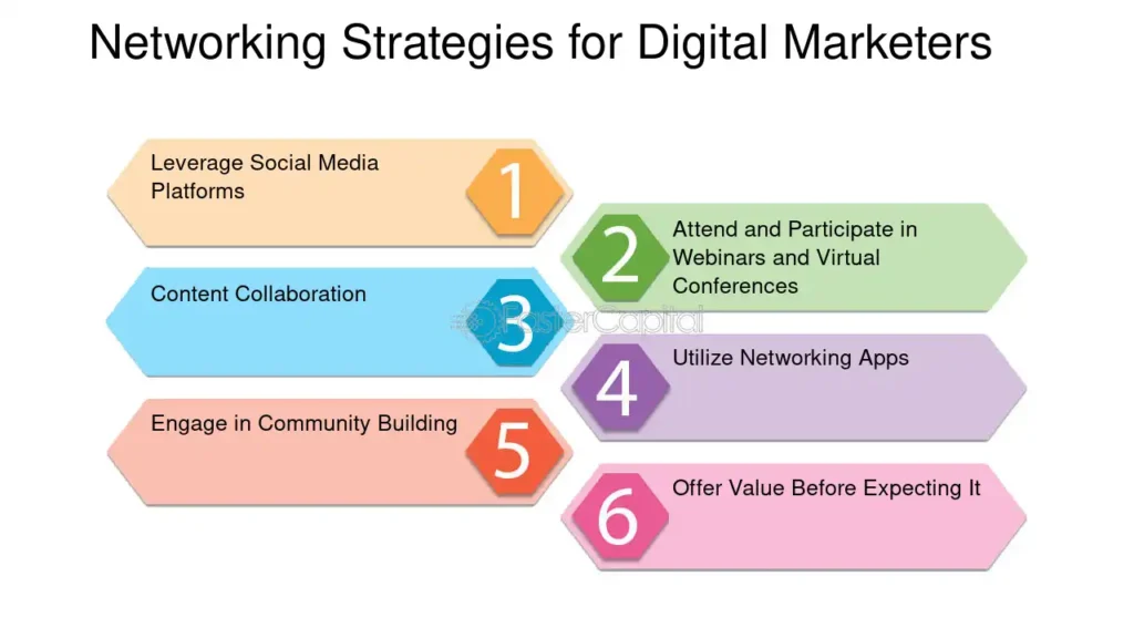  Networking Matters for Digital Agencies