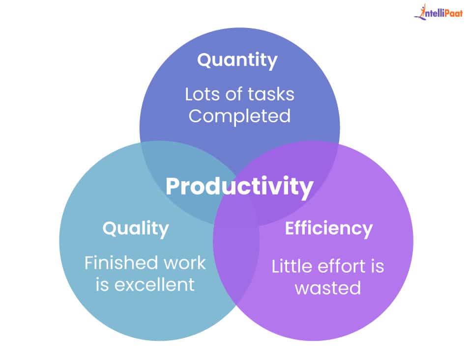  What Is Productivity