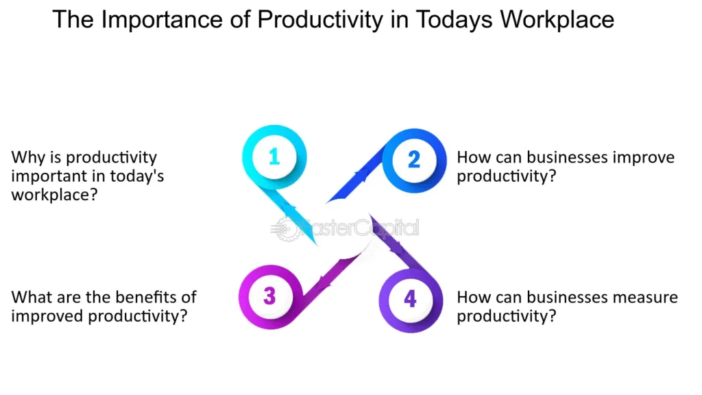  Why Productivity Matters More Than Ever