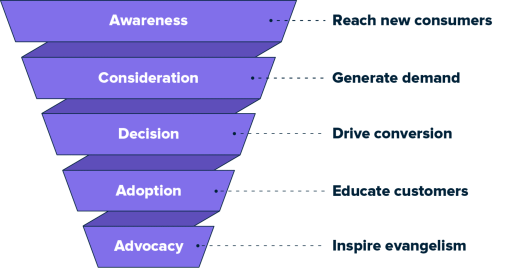 Partnership and Collaboration in B2B Outreach