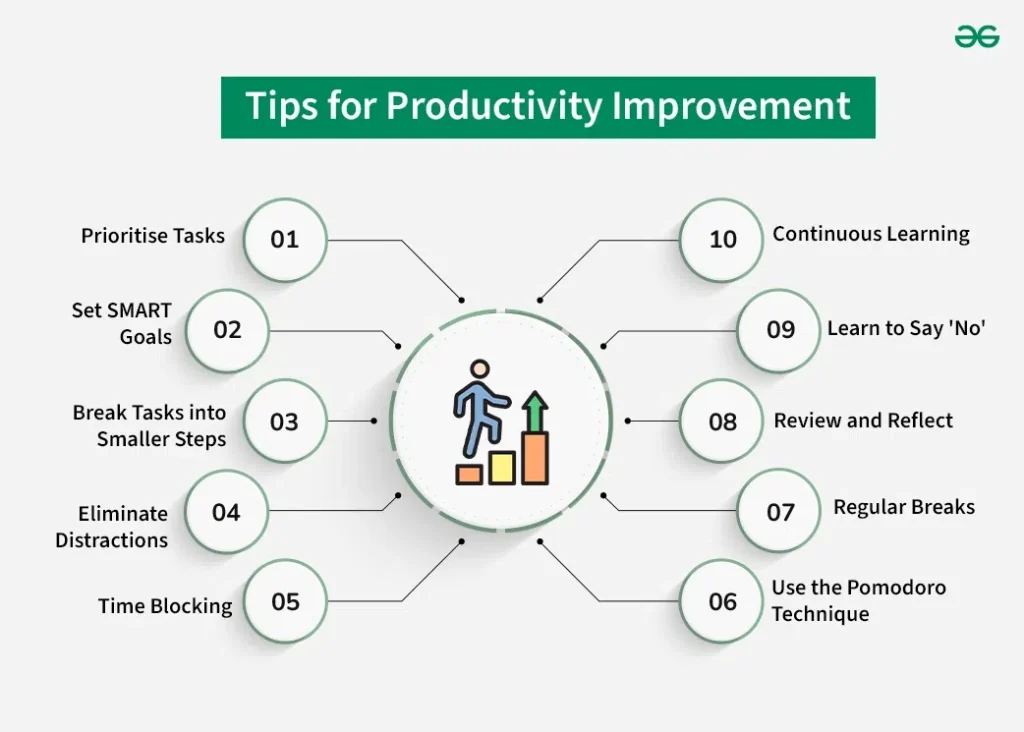 Review and Improve Your Productivity Daily