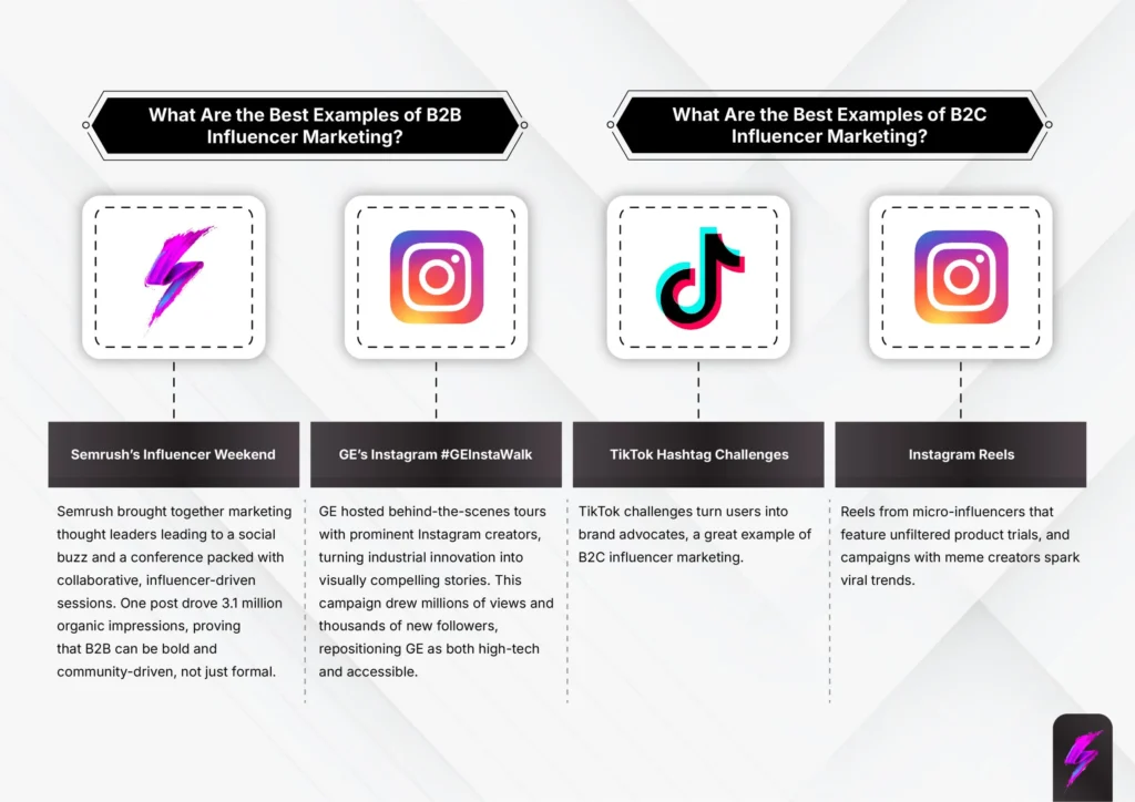 Influencer Marketing in B2B Outreach