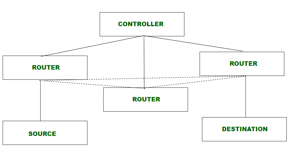 Networking in the Digital Agency World