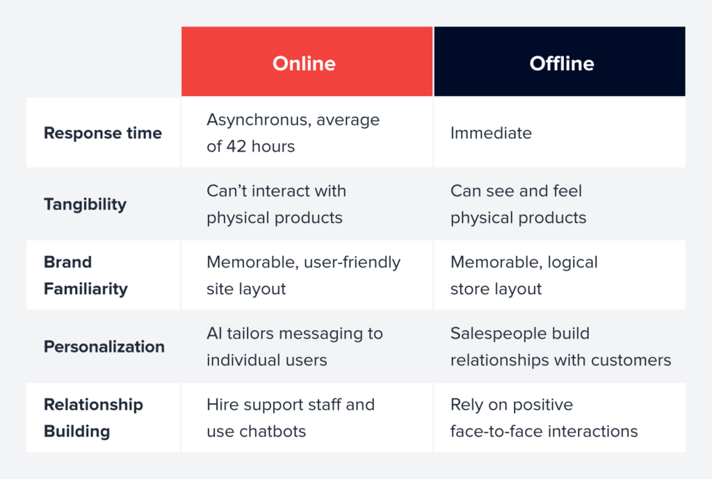 Online vs Offline Networking