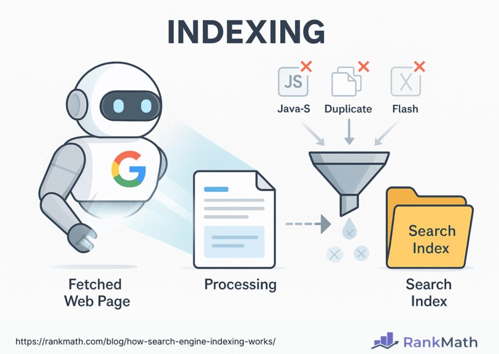 Indexing