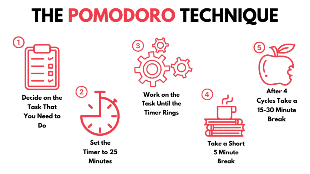  Follow the Pomodoro Technique to Maintain Productivity