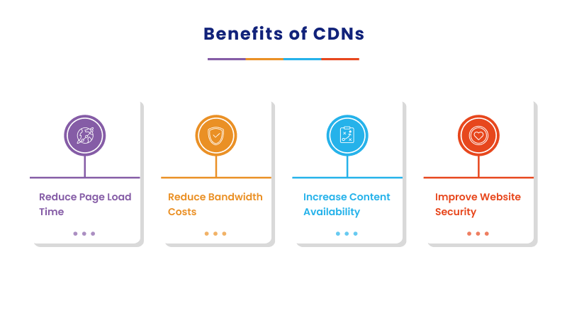  Benefits of Using CDN
