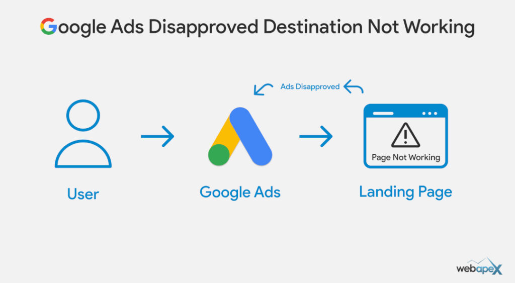 Understand Why Ads Get Disapproved