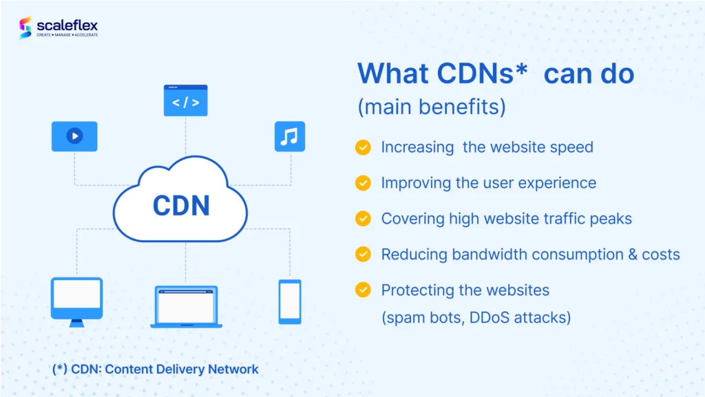  CDN is Important for Website Speed
